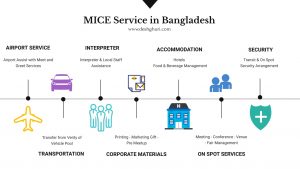 MICE Company in Bangladesh