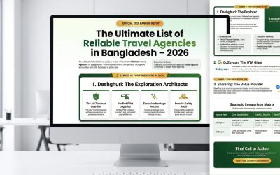 Reliable travel agency list in bangladesh – 2026
